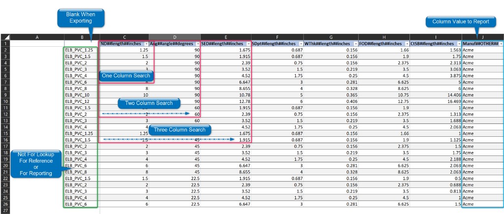 Annotated lookup CSV showing blank first column, reference column, multi-column search, and report column