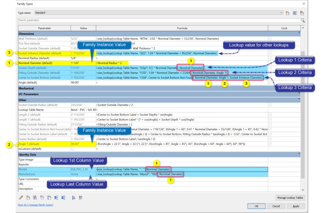 Annotated Family Types dialog showing size_lookup with one, two, and three criteria, and chained lookups