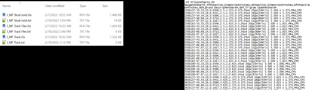 Windows Explorer showing paired .rfa and .txt Type Catalog files, plus sample catalog text with Name##Type##Unit headers